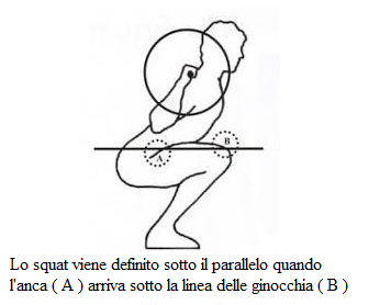 squat al parallelo